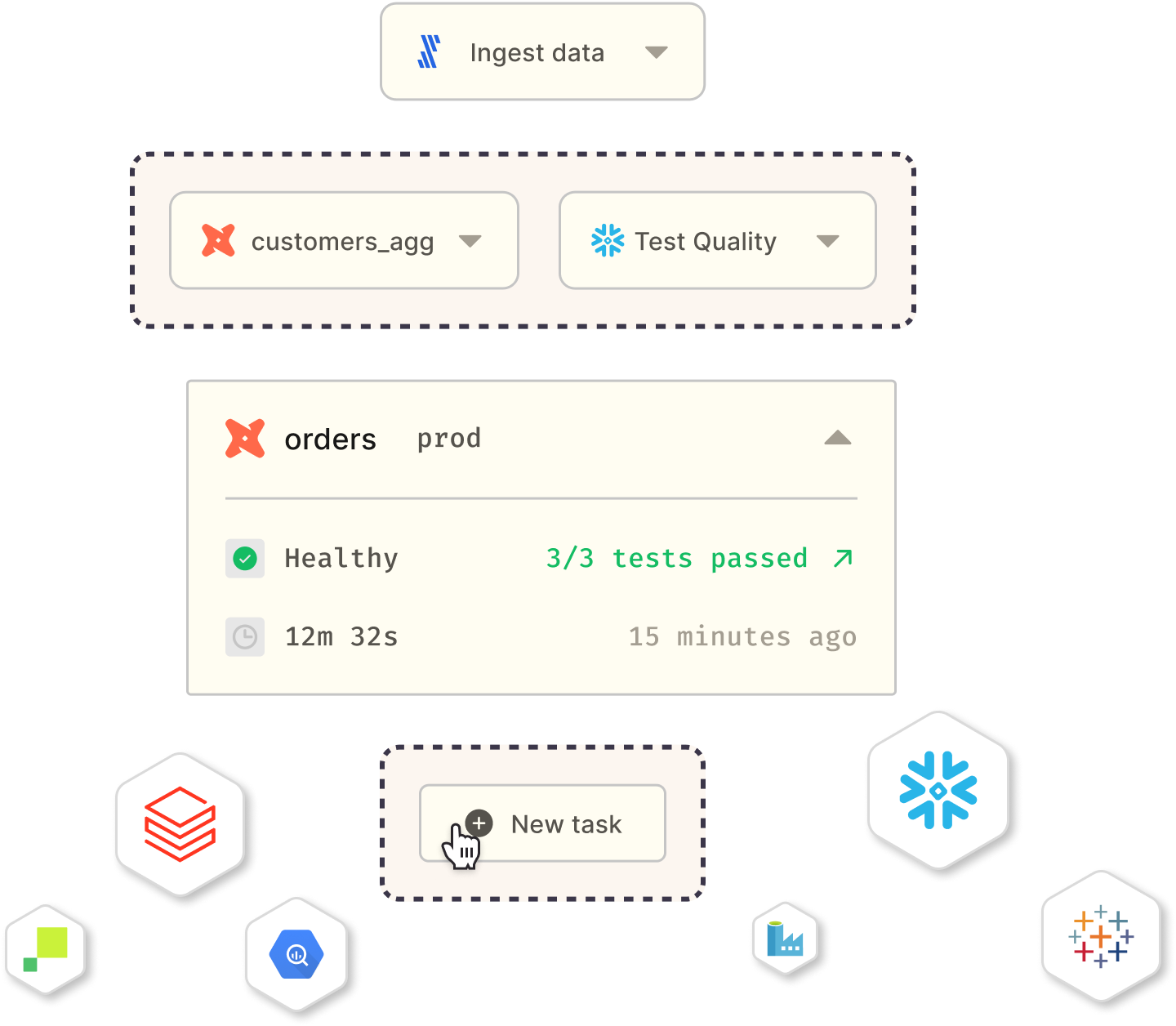 Orchestra Unified Control Plane For Data Orchestration